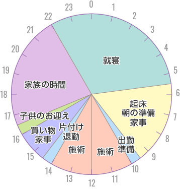 ネイリスト1日のスケジュールAさん