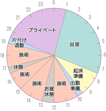 ネイリスト1日のスケジュールHさん