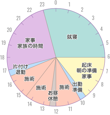 ネイリスト1日のスケジュールMさん